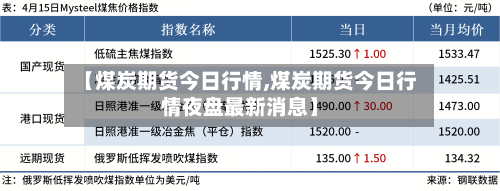 【煤炭期货今日行情,煤炭期货今日行情夜盘最新消息】