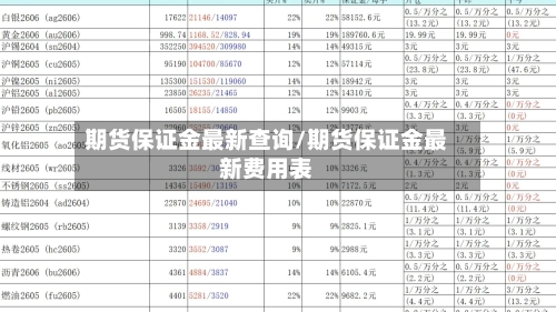 期货保证金最新查询/期货保证金最新费用表
