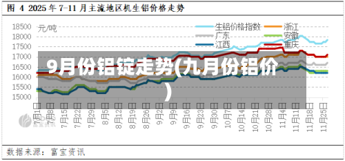 9月份铝锭走势(九月份铝价)-第3张图片