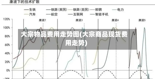 大宗物品费用走势图(大宗商品现货费用走势)-第2张图片