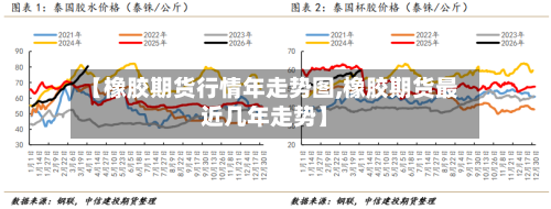 【橡胶期货行情年走势图,橡胶期货最近几年走势】-第2张图片