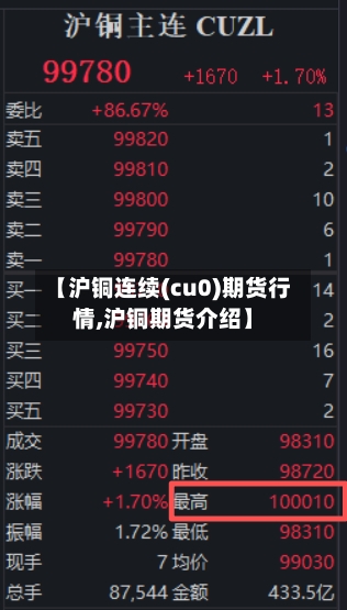 【沪铜连续(cu0)期货行情,沪铜期货介绍】