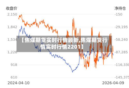【焦煤期货实时行情最新,焦煤期货行情实时行情2201】