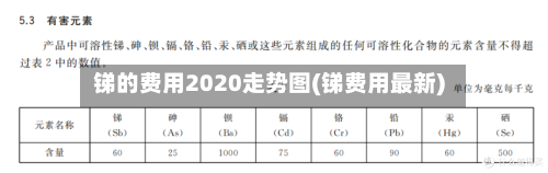 锑的费用2020走势图(锑费用最新)-第2张图片