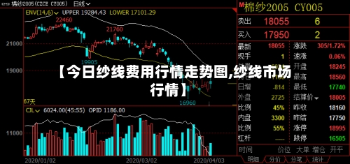 【今日纱线费用行情走势图,纱线市场行情】