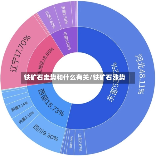 铁矿石走势和什么有关/铁矿石涨势-第2张图片