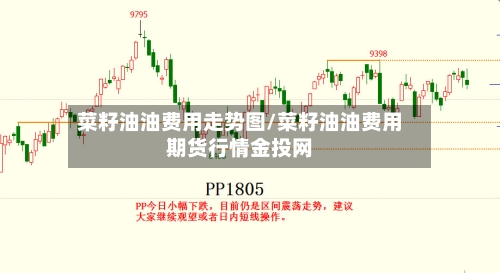 菜籽油油费用走势图/菜籽油油费用期货行情金投网-第2张图片