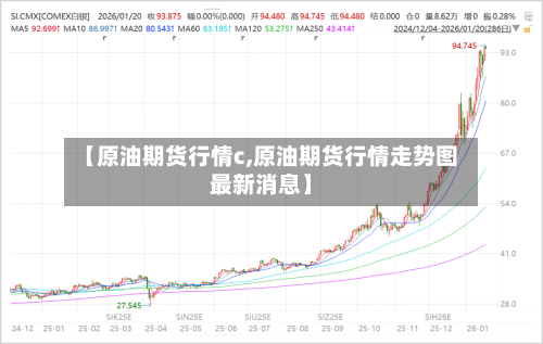 【原油期货行情c,原油期货行情走势图最新消息】