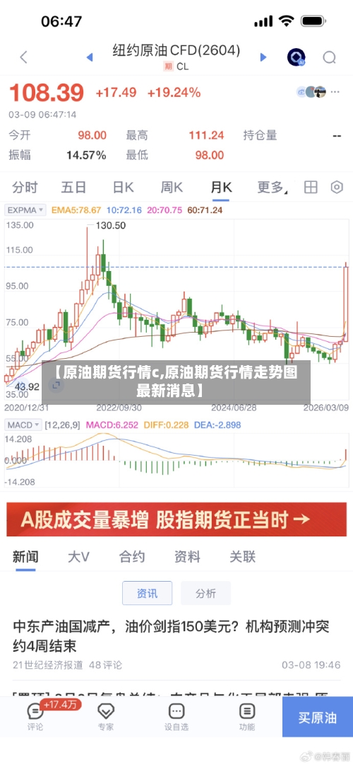 【原油期货行情c,原油期货行情走势图最新消息】-第2张图片