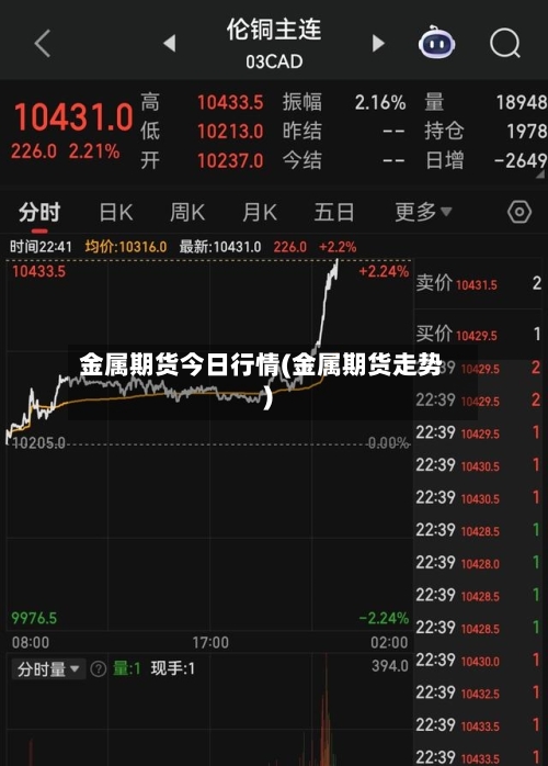 金属期货今日行情(金属期货走势)