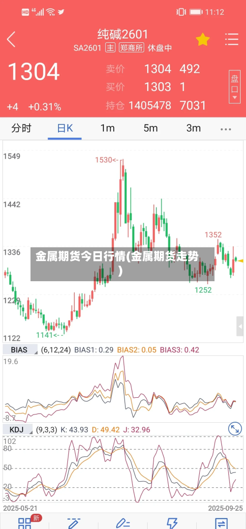 金属期货今日行情(金属期货走势)-第3张图片