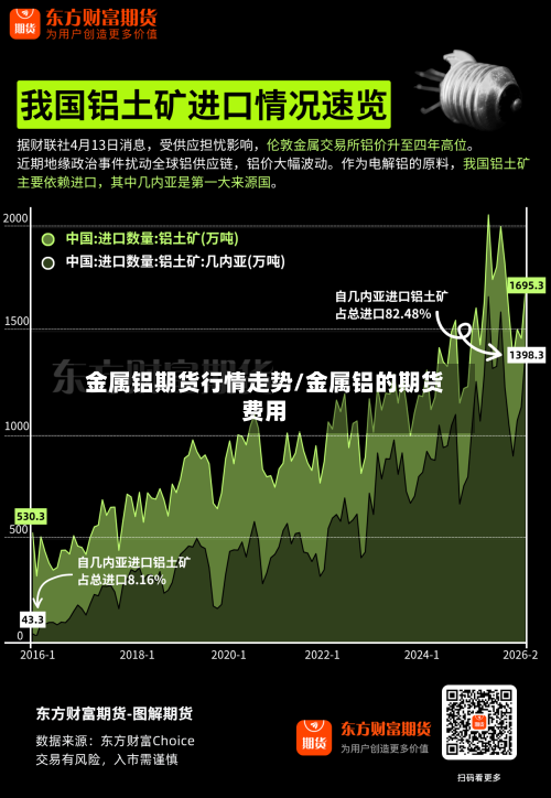 金属铝期货行情走势/金属铝的期货费用-第2张图片
