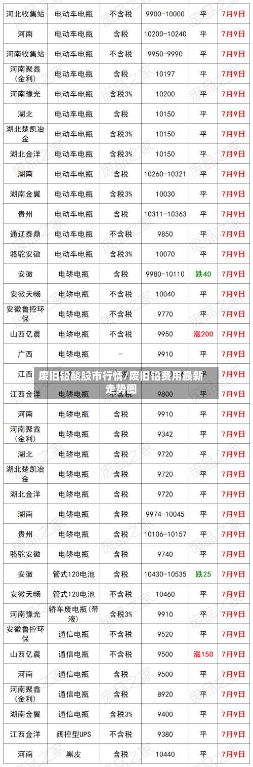 废旧铅酸股市行情/废旧铅费用最新走势图