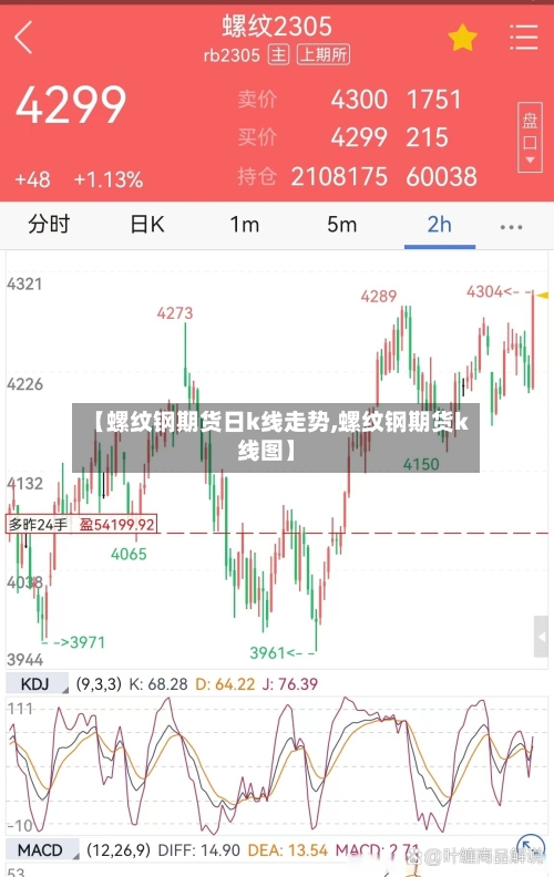 【螺纹钢期货日k线走势,螺纹钢期货k线图】-第2张图片