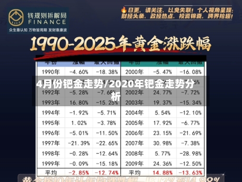4月份钯金走势/2020年钯金走势分析