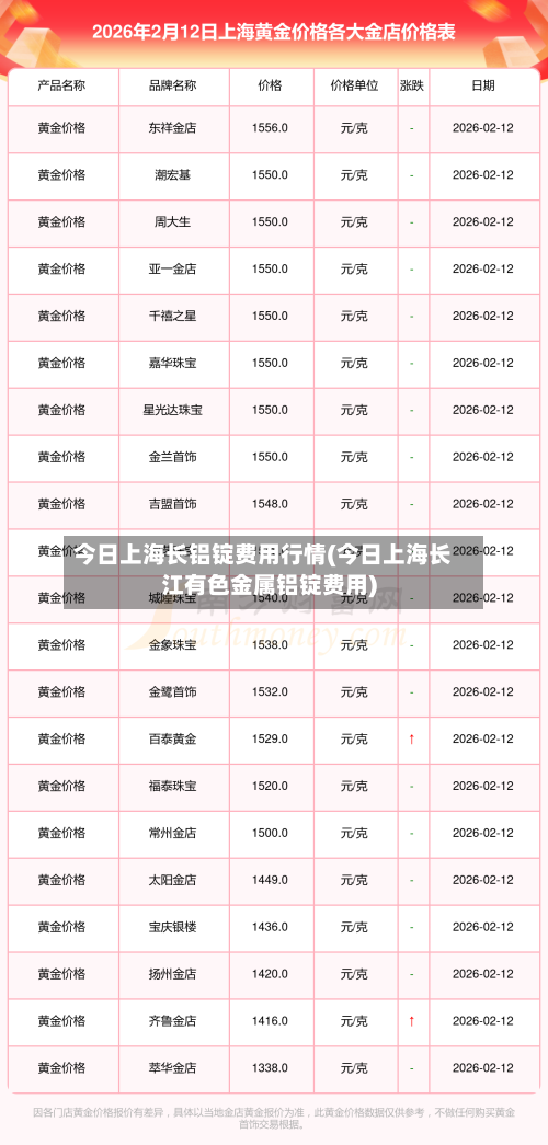 今日上海长铝锭费用行情(今日上海长江有色金属铝锭费用)-第2张图片