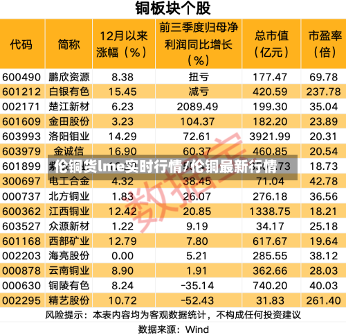 伦铜货lme实时行情/伦铜最新行情
