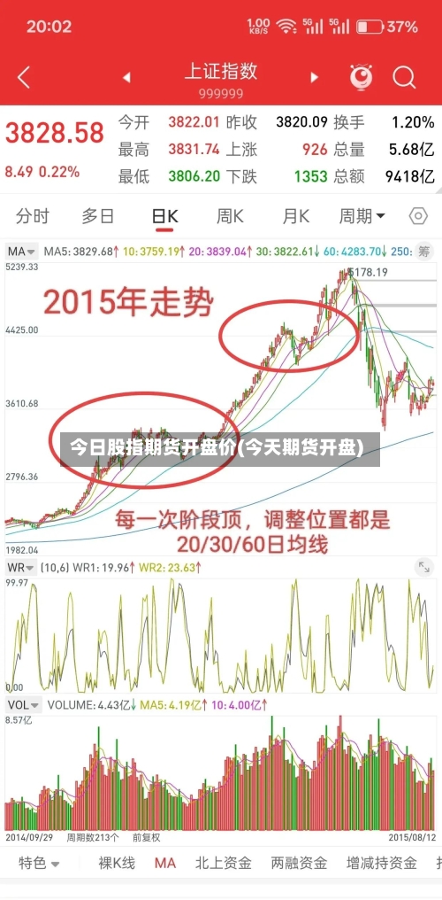 今日股指期货开盘价(今天期货开盘)-第3张图片