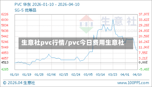 生意社pvc行情/pvc今日费用生意社-第3张图片