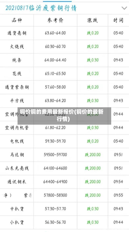 铜价铜的费用最新报价(铜价的最新行情)