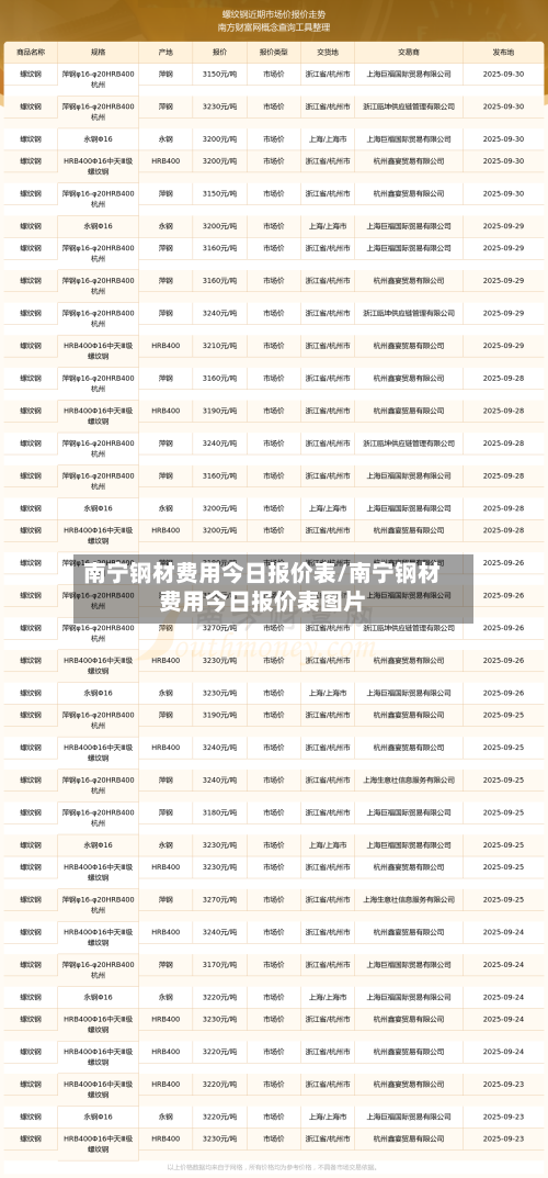 南宁钢材费用今日报价表/南宁钢材费用今日报价表图片