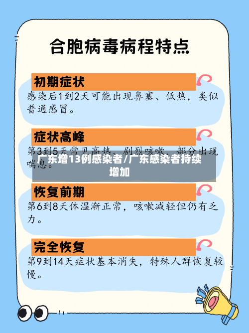 广东增13例感染者/广东感染者持续增加