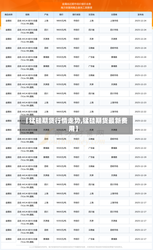 【锰硅期货行情走势,锰硅期货最新费用】