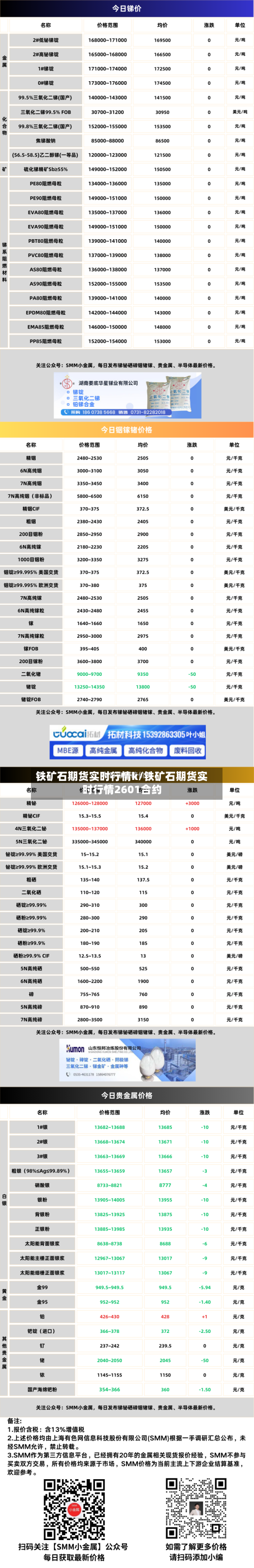 铁矿石期货实时行情k/铁矿石期货实时行情2601合约-第3张图片