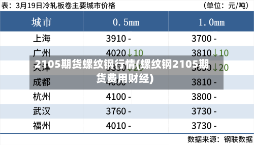2105期货螺纹钢行情(螺纹钢2105期货费用财经)-第2张图片