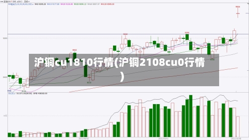 沪铜cu1810行情(沪铜2108cu0行情)