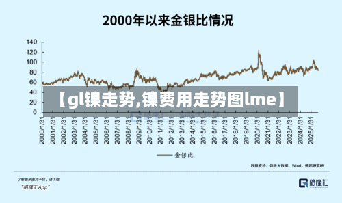 【gl镍走势,镍费用走势图lme】