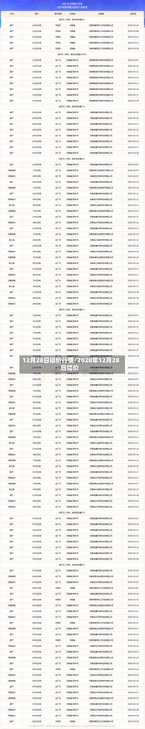 12月28日铝价行情/2020年12月28日铝价-第2张图片