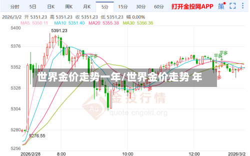世界金价走势一年/世界金价走势 年