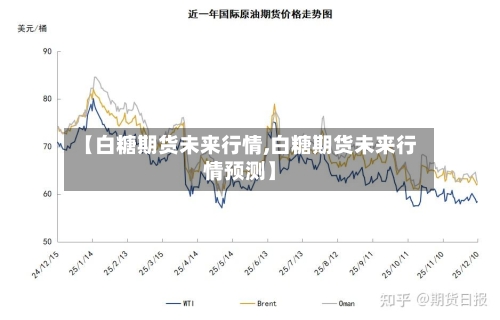 【白糖期货未来行情,白糖期货未来行情预测】
