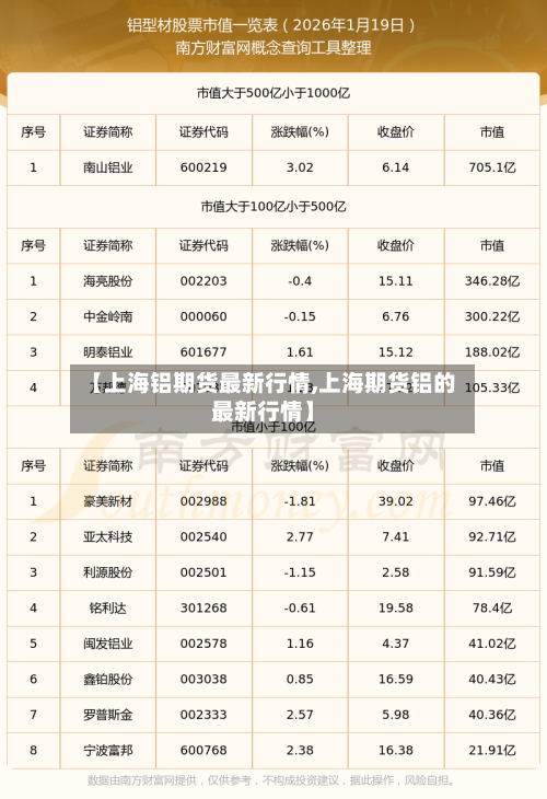 【上海铝期货最新行情,上海期货铝的最新行情】-第2张图片