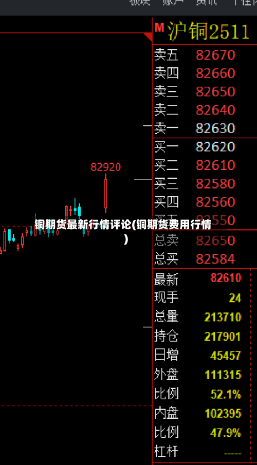 铜期货最新行情评论(铜期货费用行情)