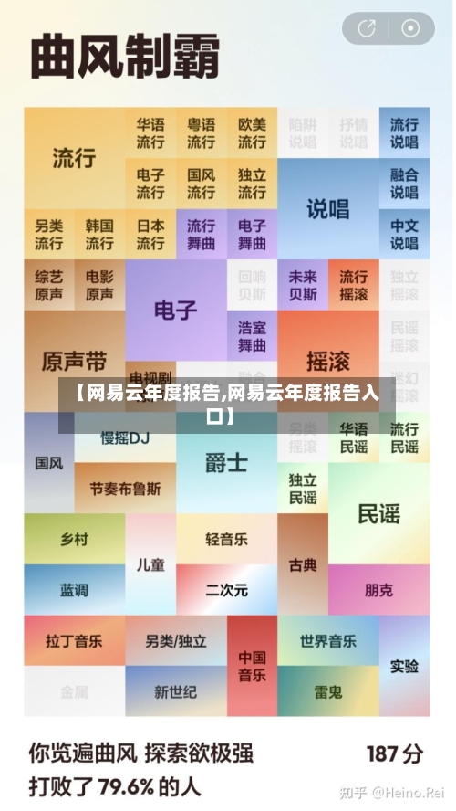 【网易云年度报告,网易云年度报告入口】-第2张图片