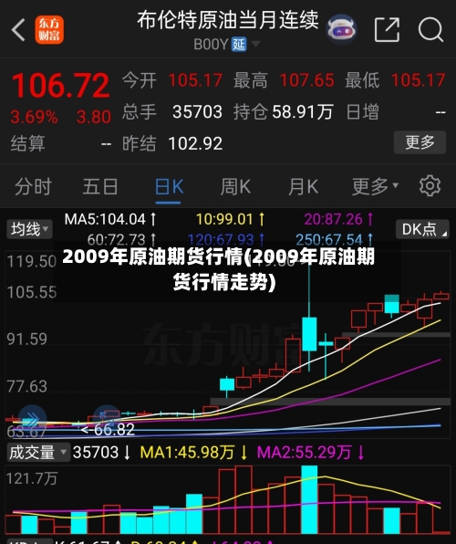 2009年原油期货行情(2009年原油期货行情走势)-第2张图片