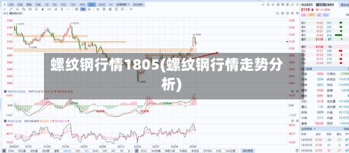 螺纹钢行情1805(螺纹钢行情走势分析)-第2张图片