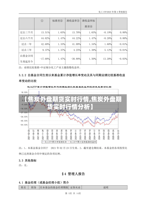 【焦炭外盘期货实时行情,焦炭外盘期货实时行情分析】
