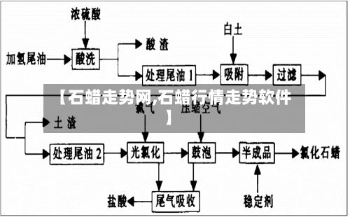 【石蜡走势网,石蜡行情走势软件】-第2张图片