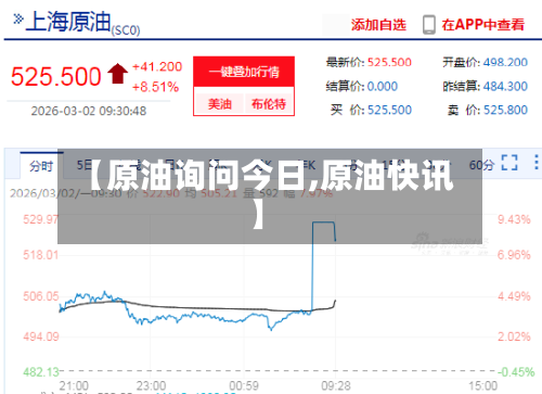 【原油询问今日,原油快讯】