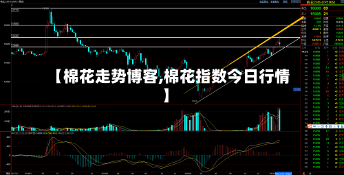 【棉花走势博客,棉花指数今日行情】