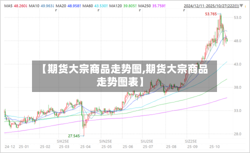 【期货大宗商品走势图,期货大宗商品走势图表】-第2张图片