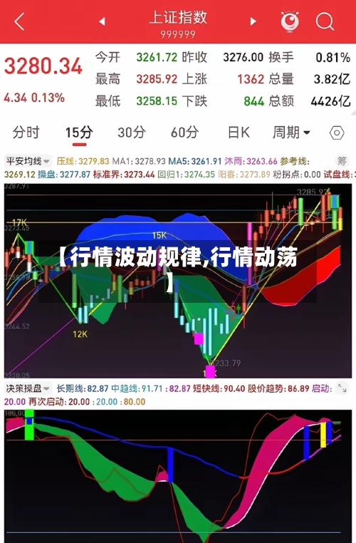 【行情波动规律,行情动荡】-第3张图片