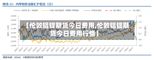 【伦敦铝锭期货今日费用,伦敦铝锭期货今日费用行情】-第2张图片