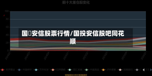 国杸安信股票行情/国投安信股吧同花顺-第2张图片