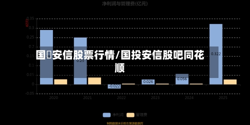 国杸安信股票行情/国投安信股吧同花顺