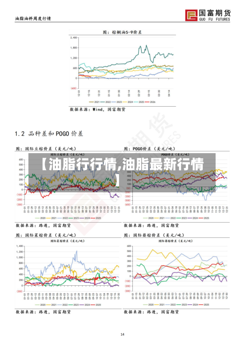 【油脂行行情,油脂最新行情】