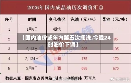 【国内油价或年内第五次搁浅,今晚24时油价下调】-第3张图片